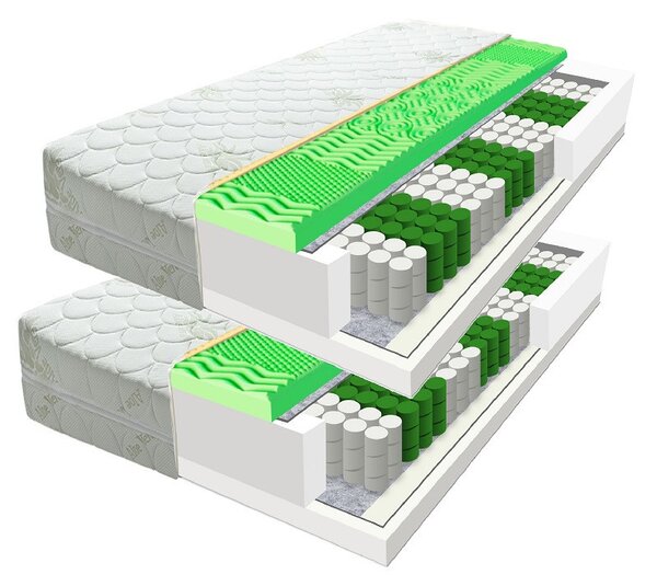 ECOMATRACE ZEUS Aloe Vera 21 cm Ortopedický taštičkový masážny matrace 1+1 Rozmery 80x200