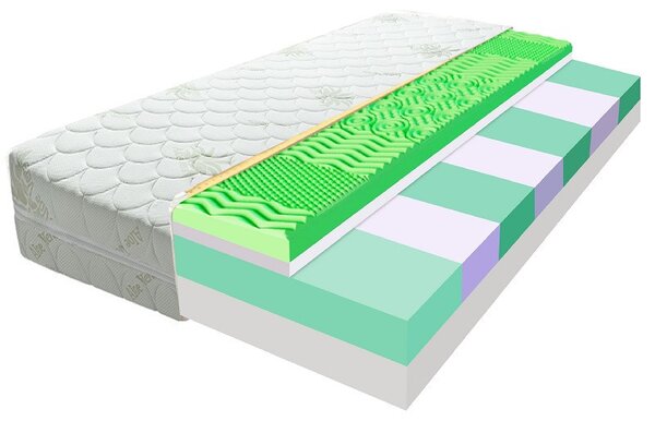 ECOMATRACE PARIS 18 cm Ortopedický sendvičový masážny matrac Rozmery 80x200