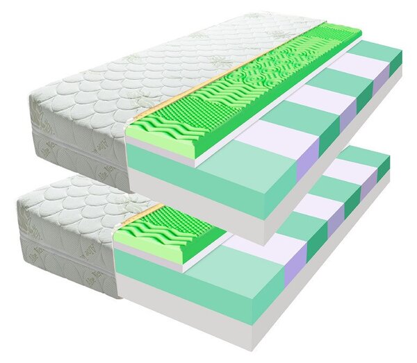 ECOMATRACE PARIS 18 cm Ortopedický sendvičový masážny matrac 1+1 Rozmery 80x200