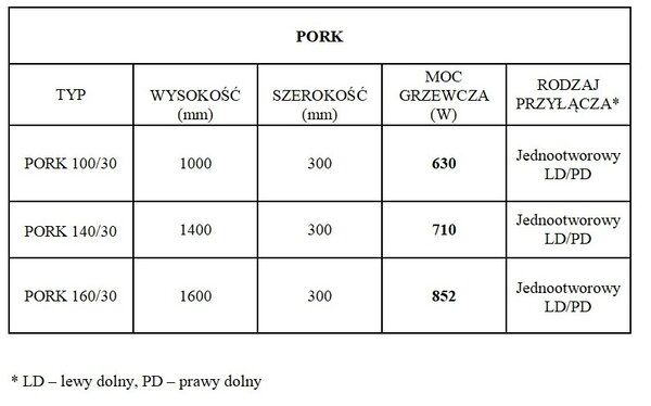 Regnis PORK, vykurovacie teleso 320x1400mm s jednootvorovým pravým dolným pripojením, 710W, biela matná (RAL9003), PORK140/30/PD50/WHITE