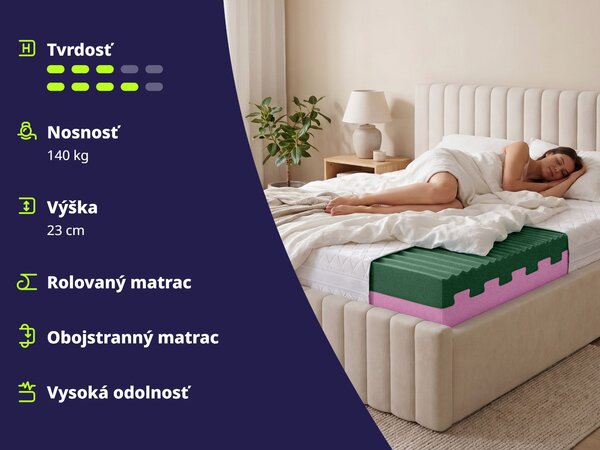 Wilsondo Penový zdravotný matrac Eco premium 80x200