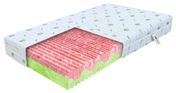 Wilsondo Matrac s profilovanou penou Zuno 80x200 Poťah: AloeVera