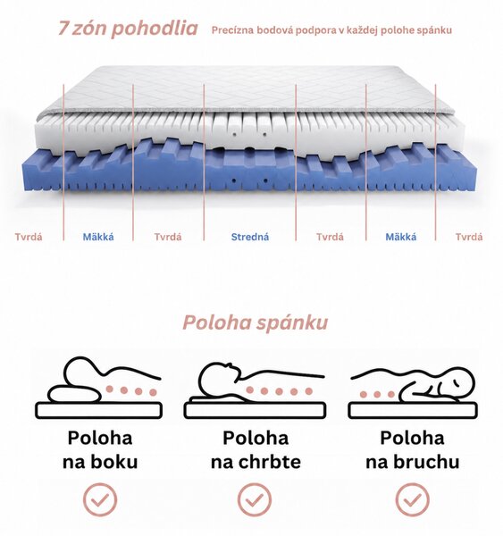 PENOVÝ MATRAC NUVEO 80 x 200 / 21 cm H3 / H4 STREDNE TVRDÝ + TVRDÝ