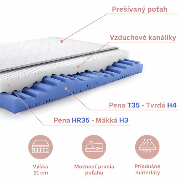 PENOVÝ MATRAC NUVEO 80 x 200 / 21 cm H3 / H4 STREDNE TVRDÝ + TVRDÝ