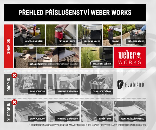 Elektrický gril Weber Lumin Compact Stand