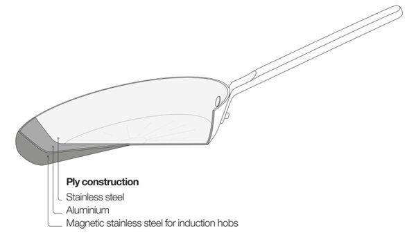 Fiskars Nerezová panvica wok Norden Steel 28cm