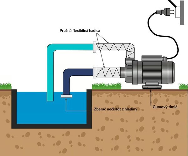 Čerpadlo pre pieskový filtračný systém, 10 200 l/h, čierna Monzana