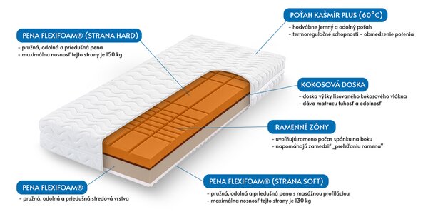 Tropico Matrac Romantika Kašmír - Romantika Kašmír 90x200, výška 24cm