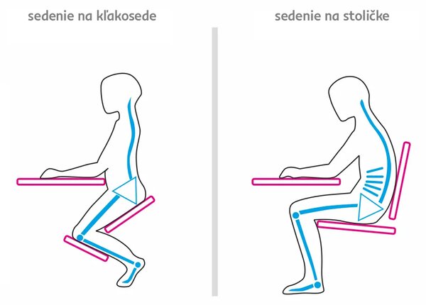 KONDELA Ergonomická kľakačka, oranžová/buk, FLONET