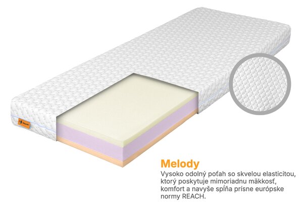 Wilsondo Penový matrac Eirine 80x200