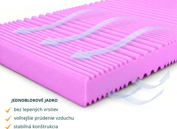 Wilsondo Penový matrac Syrion 80x200
