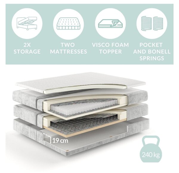 Béžová boxspring posteľ s úložným priestorom 140x200 cm Bergamo – Maison de Rêve