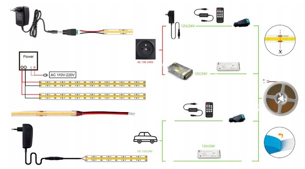 ECOLIGHT LED pásik NEON - COB - 45W - IP20 - 5m - neutrálna biela