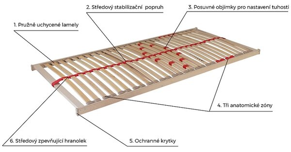 Ahorn Polohovateľný lamelový rošt Primaflex HN