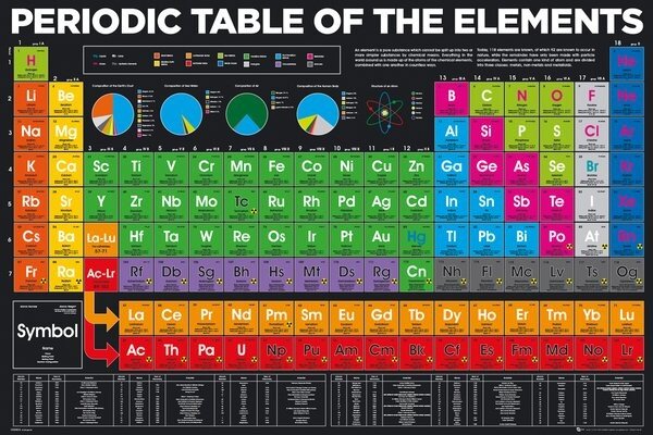 Plagát, Obraz - Periodic Table - Elements, (91.5 x 61 cm)