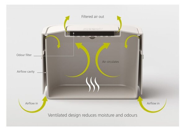 Nádoba na kompostovateľný odpad Joseph Joseph IntelligentWaste Stack, 4 l