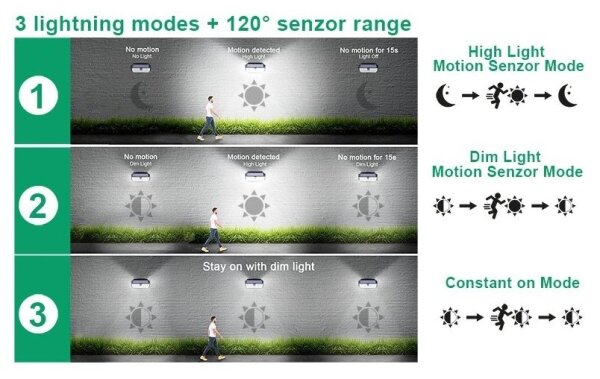 Viking-LED Solárne nástenné svietidlo so senzorom LED/2W/3,7V IP65 6000K 2200 mAh