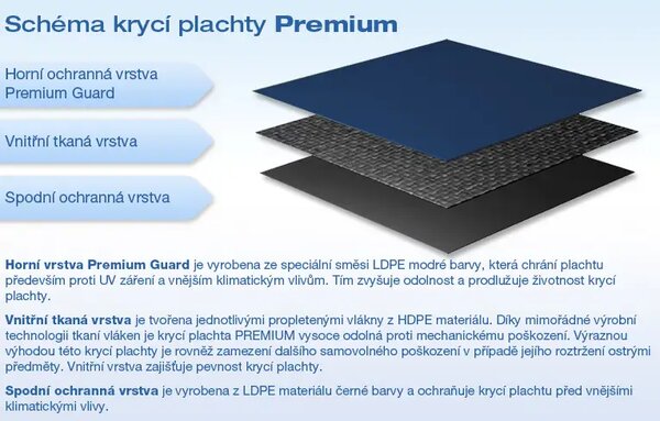 Marimex | Zimná krycia plachta PREMIUM pre kruhové bazény 5,5m. | 10421024