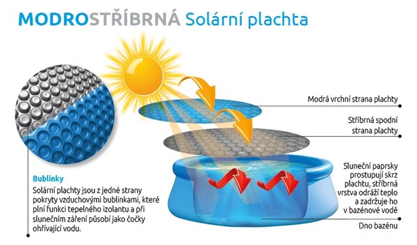 Marimex | Solárna plachta modro strieborná pre bazény s Ø hladiny 3 m | 10400336