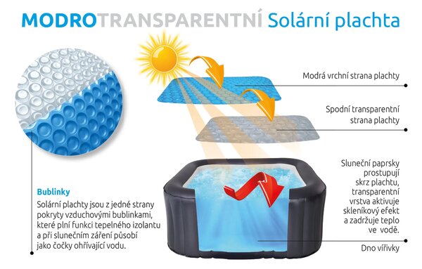 Marimex | Solárna plachta modro-transparentná pre štvorcové vírivé bazény 1,18 x 1,18 m | 10400342