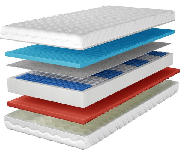 MEBLINE Matrac 90x200 DESHA pocket