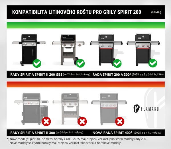 Liatinový grilovací rošt GBS s vymeniteľným stredom pre Weber Spirit 200/300
