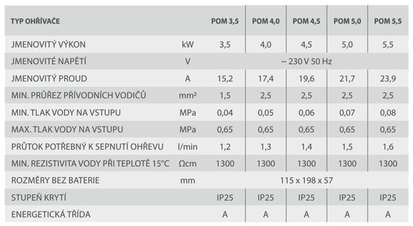 BPS-koupelny Prietokový ohrievač vody beztlakový s keramickým zmiešavacím ventilom POM 4.5 / 4.5 kW