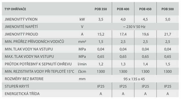 BPS-koupelny Prietokový ohrievač vody beztlakový s vodovodnou batériou POB 350 / 3.5 kW