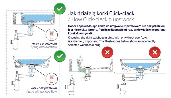 Deante Výpusť Click-Clack pre umývadlo a bidet - NHC C10U