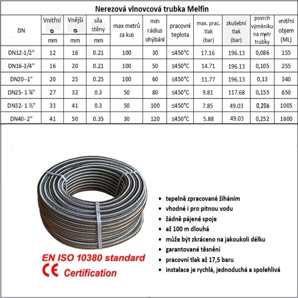 Predizolovaná solárna rúra vlnovec 316L DN20 x1 m, 20 mm izolácia s UV opletom
