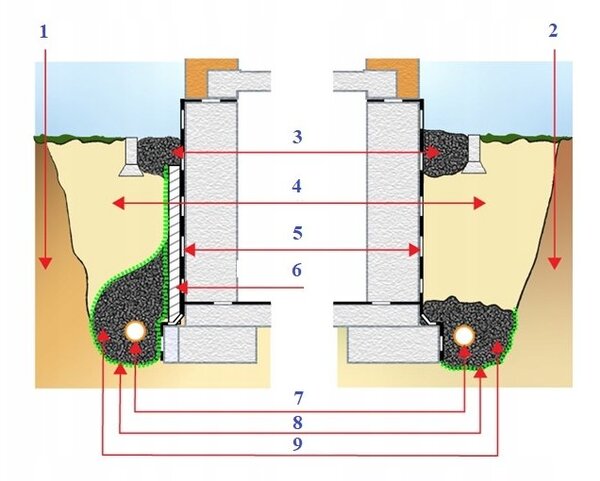 Drenážna rúra bez otvorov DN100 50 metrov | jaks