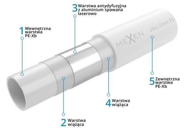 Mexen AL-L, PE-Xb/AL/PE-Xb rúra 16 x 2 mm, 100 mb - W97100-1216-100