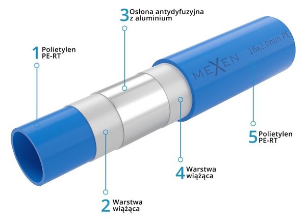 Mexen AL-L, PE-RT/AL/PE-RT rúra 16 x 2 mm, 600 mb - W97102-1216-600