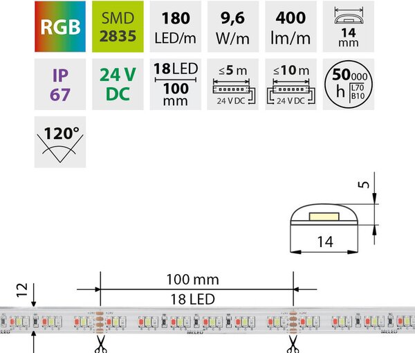 MCLED LED pásik do sauny SMD2835, farebný RGB