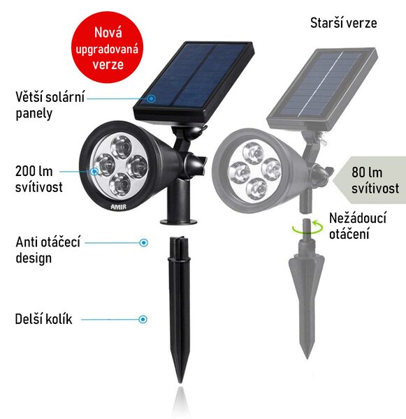 Bezdoteku LEDSolar 4 solárne vonkajšie svetlo svietidlo do zeme 2 ks, 4 LED, bezdrôtové, iPRO, 1W, studená farba