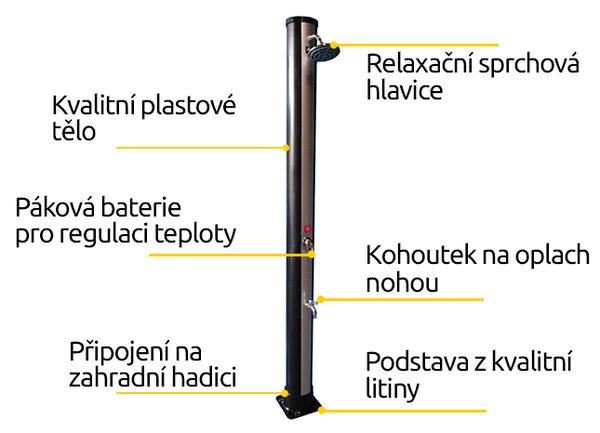 Hawaj solárna sprcha 38L čierno-strieborná s teplomerom