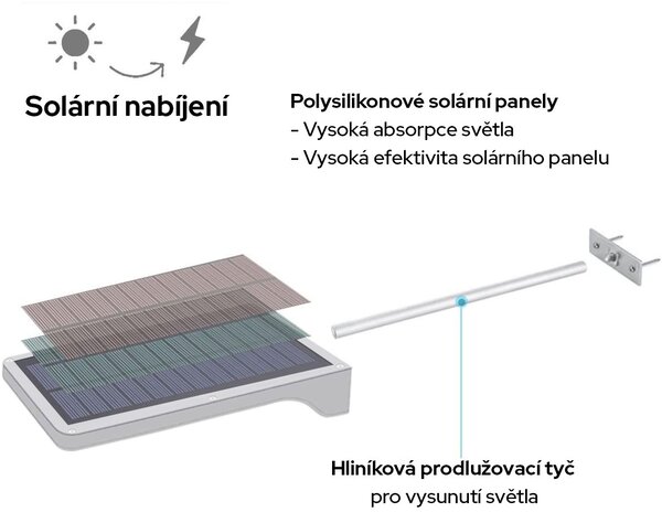 Bezdoteku LEDSolar 36 nástenná lampa s vysunutím biela, sa senzorom, bezdrôtové, 2,5 W, studená farba