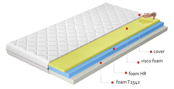 Obojstranný penový matrac Silvia 180 180x200 cm