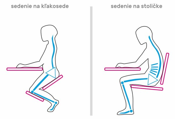 Ergonomická kľakačka na kolieskach Kilian - svetlosivá / čierna