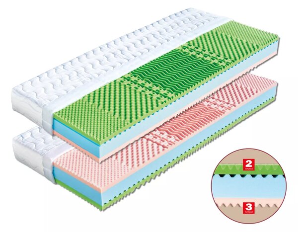 Dřevočal Sendvičový matrac Eva 200x90, AloeVera
