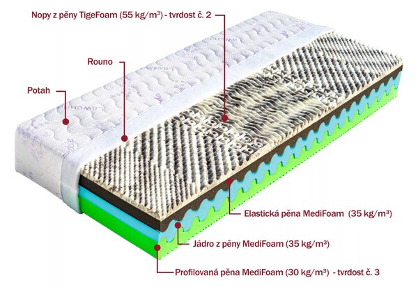 Dřevočal Sendvičový matrac Artemis 200x90, AloeVera