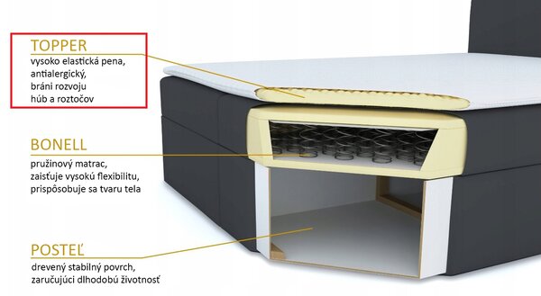 NovýNábytok.sk Manželská posteľ Boxspring 180x200 cm Waller (čierna) (s roštom a matracom). Akcia -20%. Vlastná spoľahlivá doprava až k Vám domov. 1007736