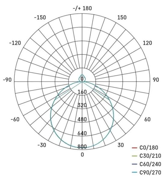 GoSmart ILVI LED svietidlo 45W CCT WiFi, prisadené, kruhové (ZM5192)