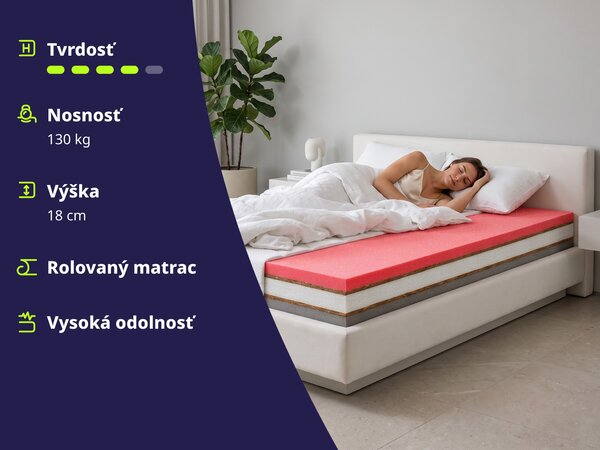 Wilsondo Antibakteriálny penový matrac Astra 140x200