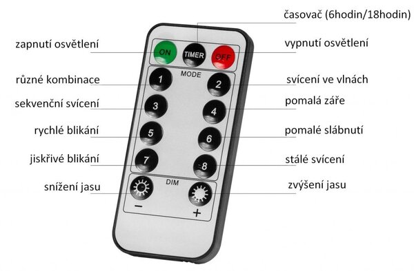 VOLTRONIC Párty osvetlenie 5 m, 50 LED, teplá biela, ovládač