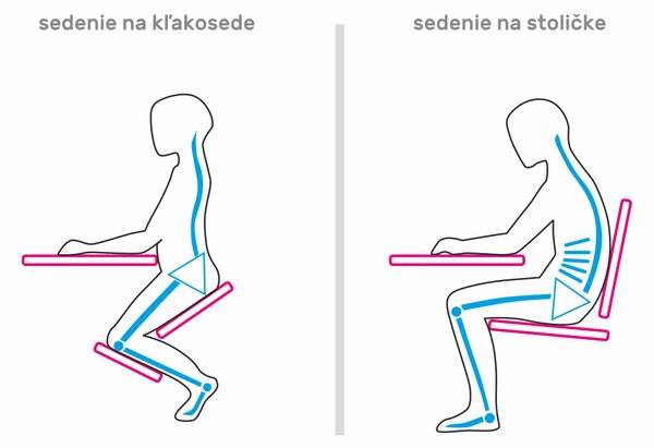 KONDELA Ergonomická kľakačka, sivohnedá Taupe/buk, FLONET