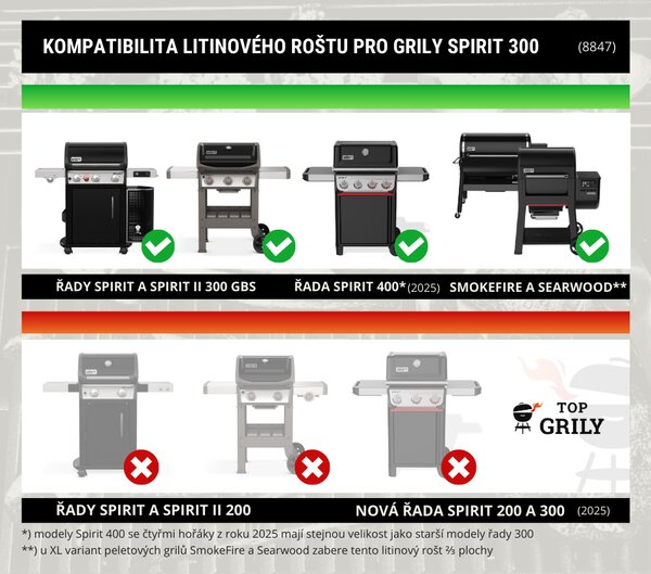 Liatinový grilovací rošt GBS s vymeniteľným stredom pre Weber Spirit 300/400