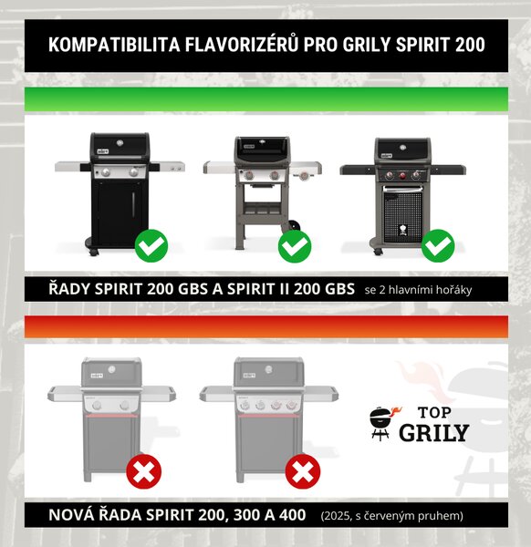 Flavorizéry pre grily Weber Spirit 200 (do roku 2024)