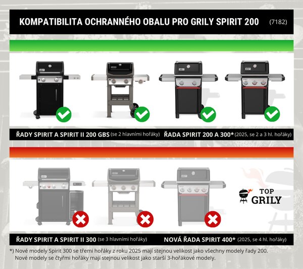 Ochranný obal Weber Premium pre Spirit 200/300