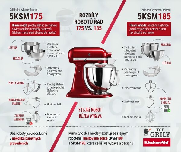 Kuchynský robot KitchenAid Artisan 5KSM185 - mandľová